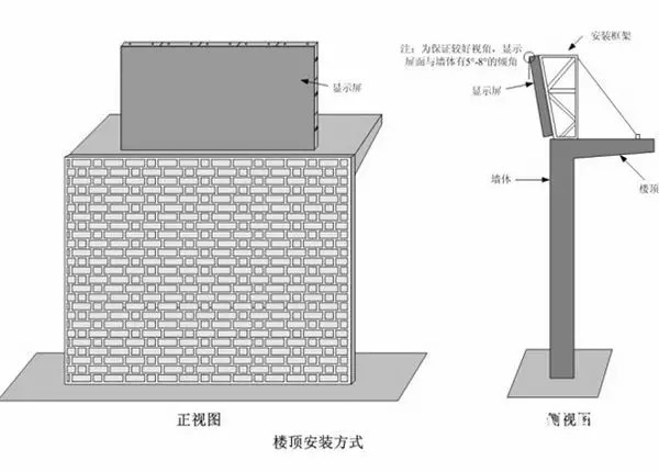 hello 10種<a href=http://www.028fths.com target=_blank class=infotextkey>led顯示屏</a>安裝圖解及<a href=http://www.028fths.com target=_blank class=infotextkey>led顯示屏</a>安裝方法   安裝 forum
