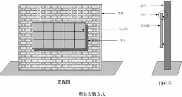 hello 10種<a href=http://www.028fths.com target=_blank class=infotextkey>led顯示屏</a>安裝圖解及<a href=http://www.028fths.com target=_blank class=infotextkey>led顯示屏</a>安裝方法   安裝 forum