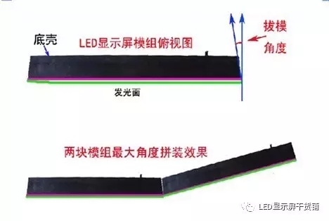 做弧形<a href=http://www.028fths.com target=_blank class=infotextkey>led顯示屏</a>，弧的最小半徑需要多少 1.webp.jpg