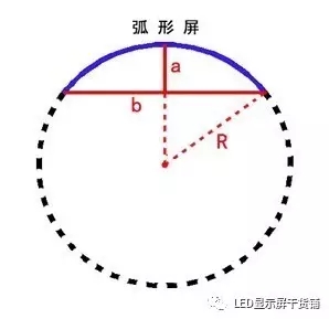做弧形<a href=http://www.028fths.com target=_blank class=infotextkey>led顯示屏</a>，弧的最小半徑需要多少 4.webp.jpg