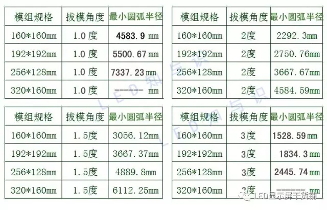 做弧形<a href=http://www.028fths.com target=_blank class=infotextkey>led顯示屏</a>，弧的最小半徑需要多少 3.webp.jpg