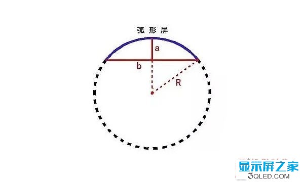hello 干貨：弧形<a href=http://www.028fths.com target=_blank class=infotextkey>led顯示屏</a>的安裝方法！   安裝 forum