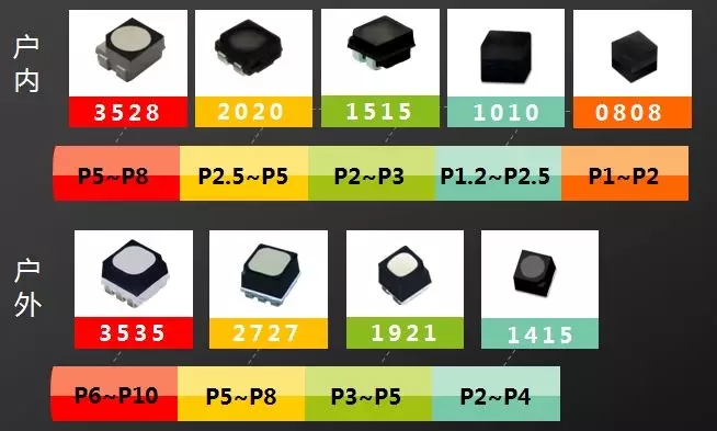 戶內(nèi)外Mini LED<a href=http://www.028fths.com/xiaojianju/ target=_blank class=infotextkey>小間距</a>燈珠VS cob封裝到底哪個效果好？1.webp.jpg
