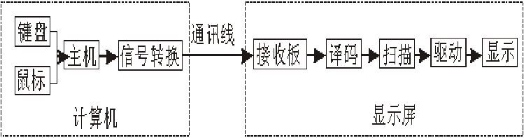 <a href=http://www.028fths.com target=_blank class=infotextkey>led顯示屏</a>