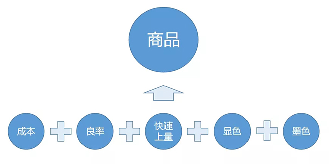 戶內(nèi)外Mini LED<a href=http://www.028fths.com/xiaojianju/ target=_blank class=infotextkey>小間距</a>燈珠VS cob封裝到底哪個效果好？10.webp.jpg
