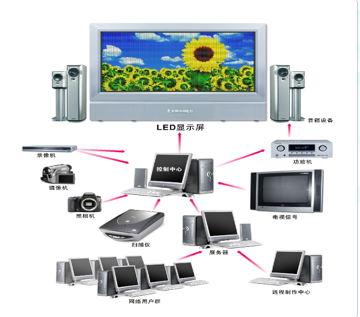 <a href=http://www.028fths.com target=_blank class=infotextkey>led顯示屏</a>