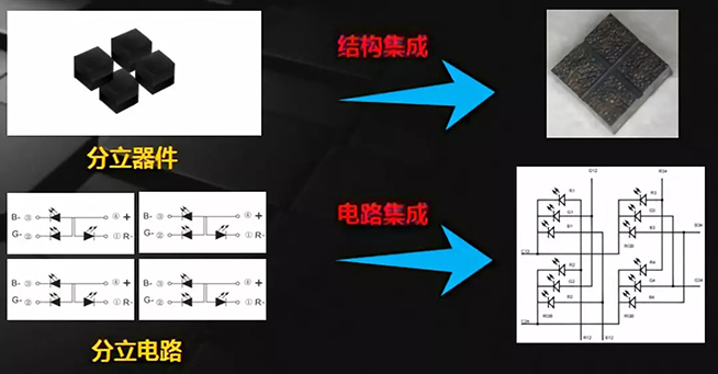 戶內(nèi)外Mini LED<a href=http://www.028fths.com/xiaojianju/ target=_blank class=infotextkey>小間距</a>燈珠VS cob封裝到底哪個效果好？3.webp.jpg