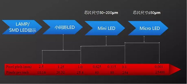 Mini LED道路千萬條，誰能上頭條 2.webp.jpg