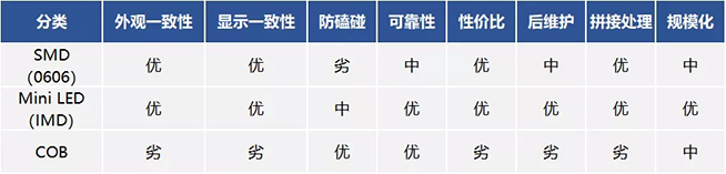 Mini LED道路千萬條，誰能上頭條 9.webp.jpg