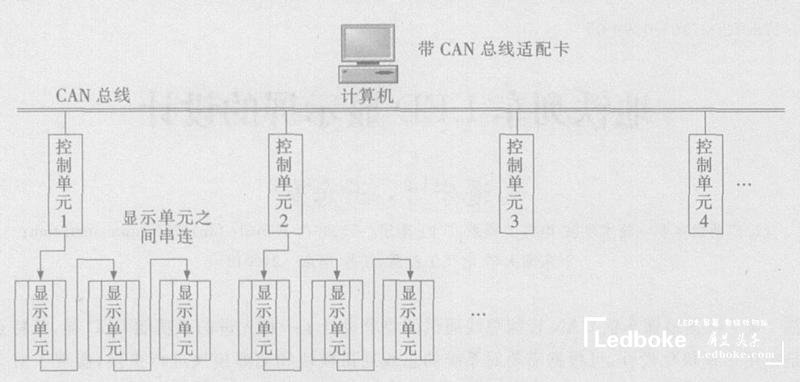 采用多模塊化的地鐵列車多功能<a href=http://www.028fths.com target=_blank class=infotextkey>led顯示屏</a>的設(shè)計(jì)