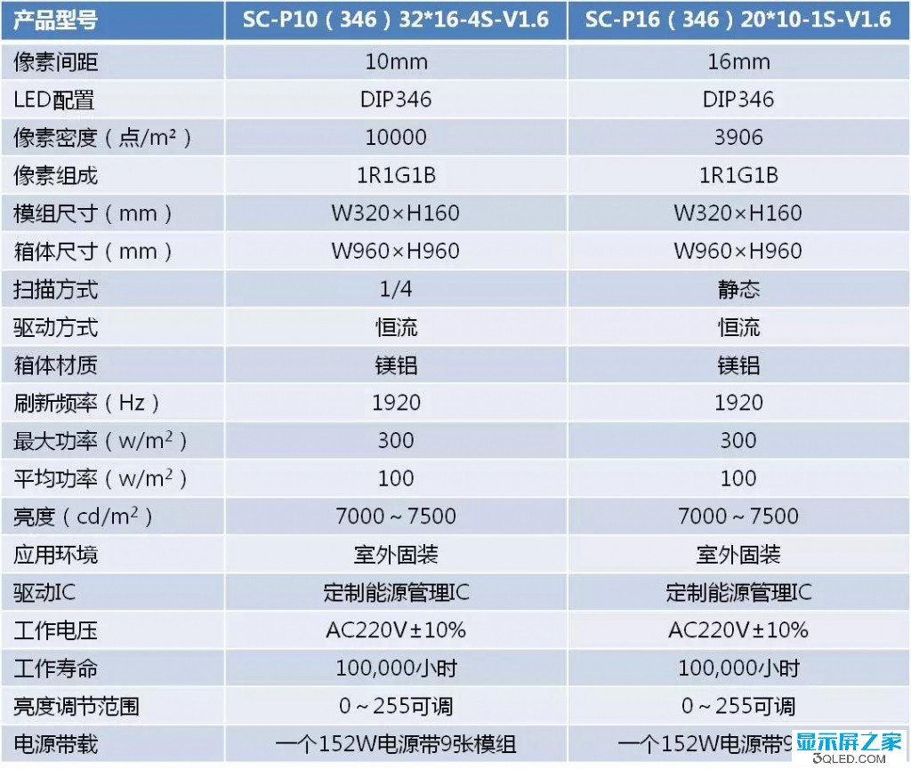 hello 如何測(cè)試<a href=http://www.028fths.com target=_blank class=infotextkey>led顯示屏</a>是否真的節(jié)能? 技術(shù) forum hello 如何測(cè)試<a href=http://www.028fths.com target=_blank class=infotextkey>led顯示屏</a>是否真的節(jié)能? 技術(shù) forum