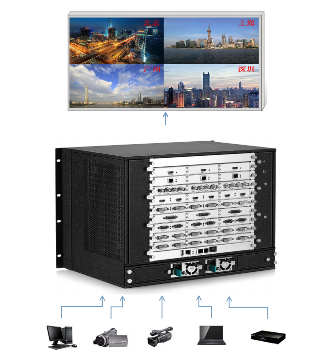 <a href=http://www.028fths.com target=_blank class=infotextkey>led顯示屏</a>視頻處理器