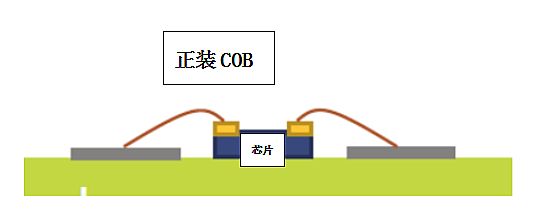 超高清顯示時代，LED封裝技術(shù)與時俱進