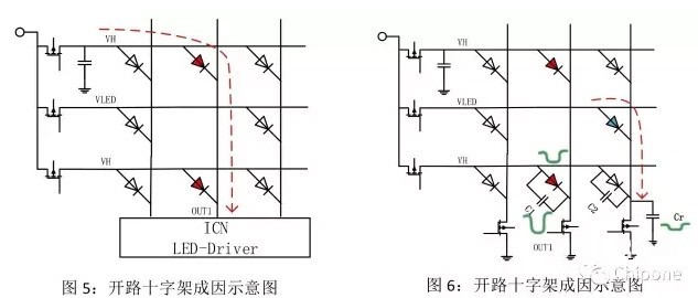 hello <a href=http://www.028fths.com target=_blank class=infotextkey>led顯示屏</a>鬼影、壞點(diǎn)十字架、低灰偏色是什么原因造成！   技術(shù) forum